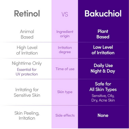 EQQUALBERRY Bakuchiol Plumping Serum 30ml