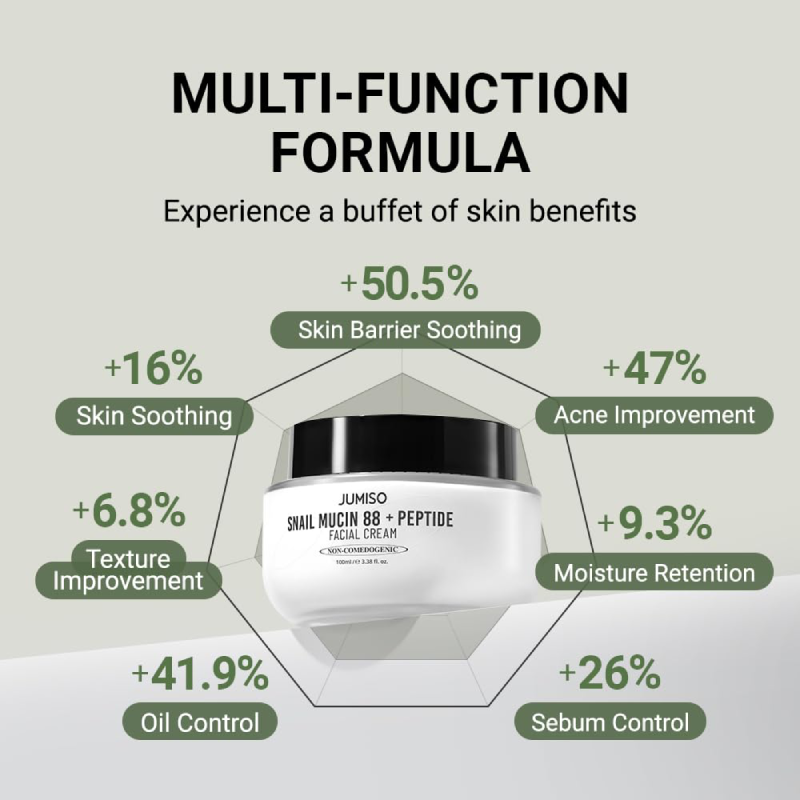 JUMISO Snail Mucin 88 + Peptide Cream